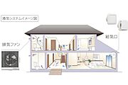 花粉や粉塵を98%以上カットし、24時間クリーンな空気をお部屋に取り込みます。ノンダクト方式なのでメンテナンスが簡単なことも特徴の1つです。