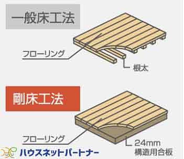 その他を拡大表示