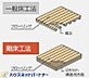 その他：構造