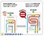 設備：設備