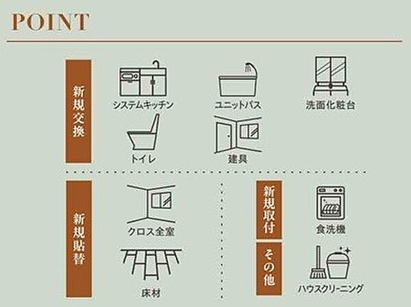 その他を拡大表示