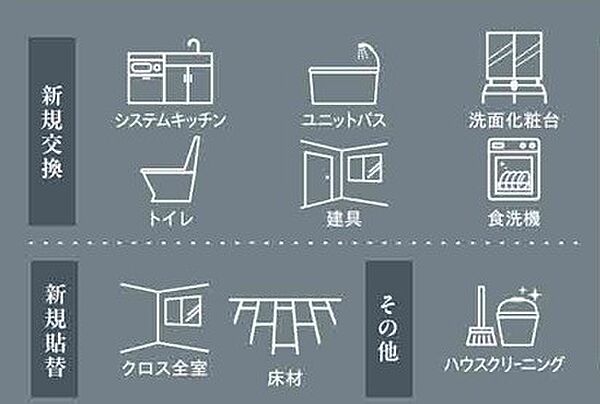 その他を拡大表示