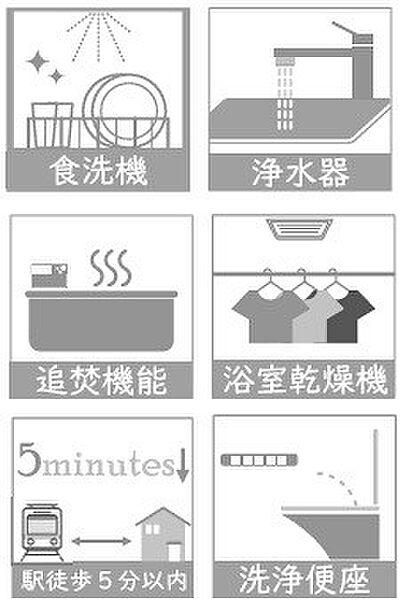 その他を拡大表示