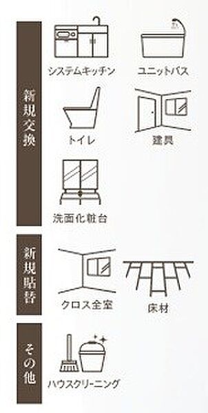 その他を拡大表示
