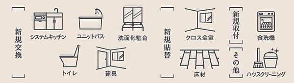 その他を拡大表示