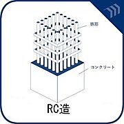 【鉄筋コンクリート造】骨組みに鉄筋を使用し、鉄筋の間にコンクリートを流し込んだ構造です。