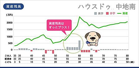 6.お客様と一緒に考え、将来も安心してローン返済が出来るのようにご提案させて頂きます。
