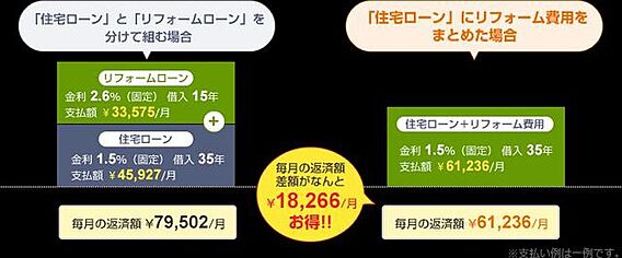 3.物件購入費...