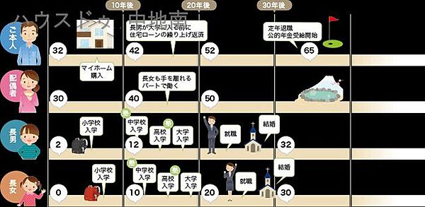 その他を拡大表示