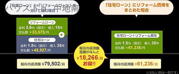 その他を拡大表示