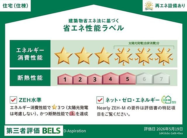 省エネ性能ラベル