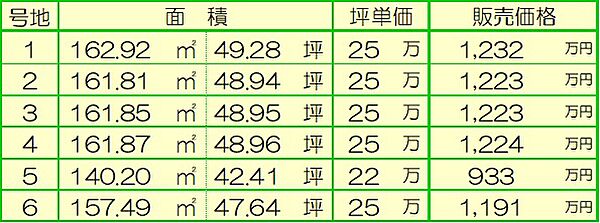 その他を拡大表示