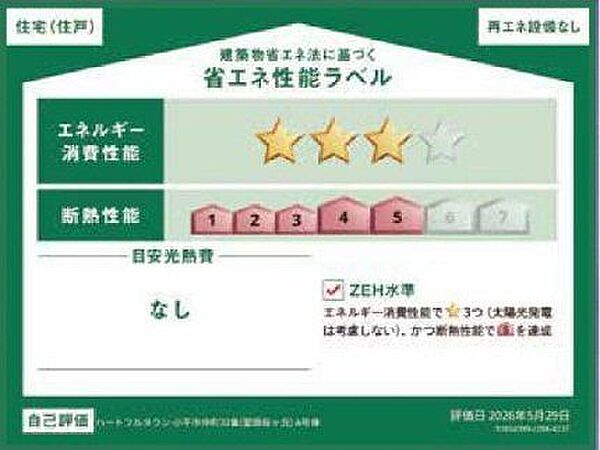 省エネ性能ラベル