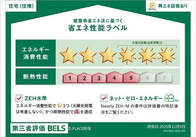 省エネ性能ラベル