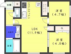物件の間取り