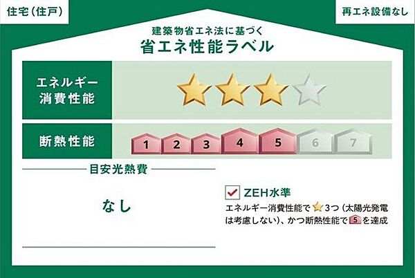 省エネ性能ラベル