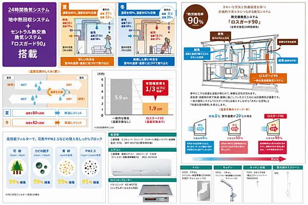 その他を拡大表示