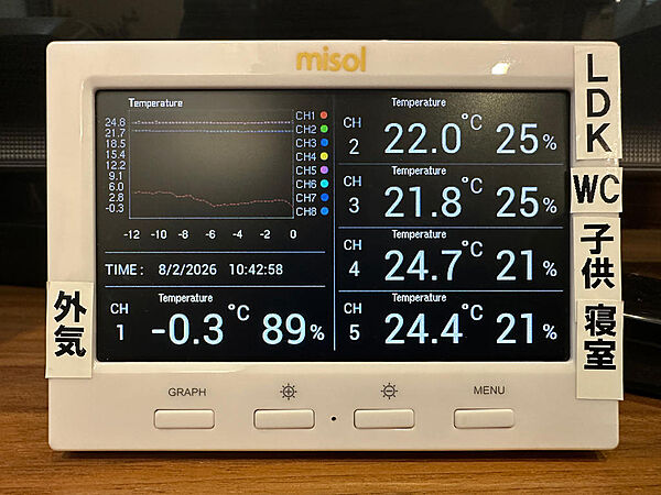 その他
