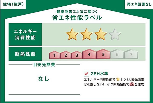 省エネ性能ラベル