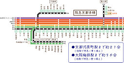 周辺施設の画像