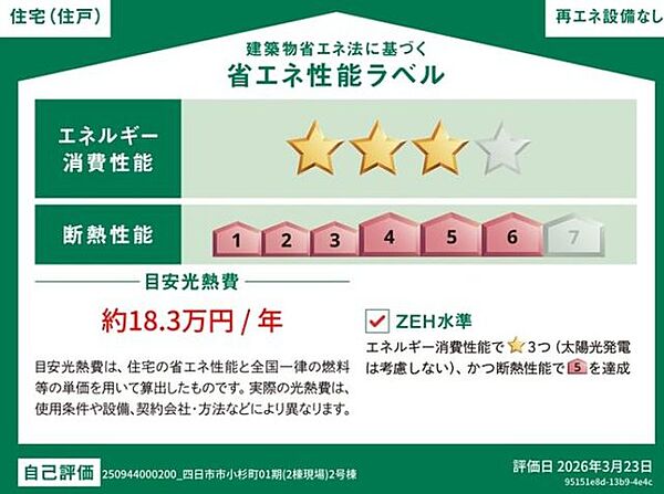 省エネ性能ラベル