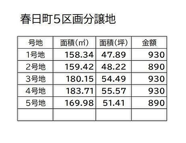 その他を拡大表示