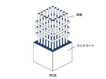 RC造・42階地下2階