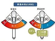 【節水・節湯で環境にも優しい家】ハンドル中央位置のクリック感で水と湯をきちんと使い分けられ、給湯器のムダな仕様を防ぎ節湯し、ガスの消費を従来の約4割抑制できます。