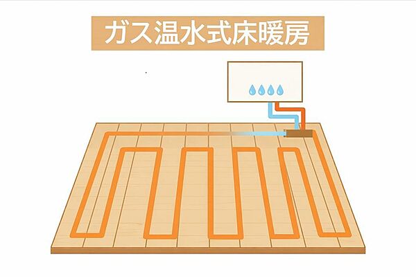 設備を拡大表示