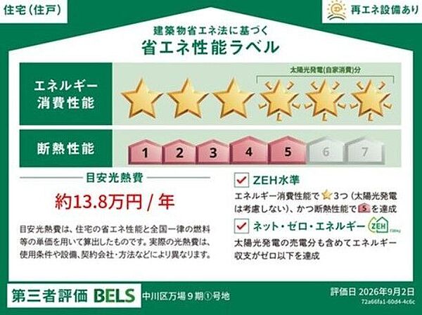 省エネ性能ラベルを拡大表示