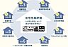 その他：【住宅性能評価の高さ】定められた指標に基づき住宅の安心・安全について客観的に評価する制度「住宅性能評価」の4分野6項目において最も高い等級を標準化しています。