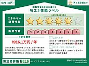 住棟ラベルの場合、住棟全体の性能を示すもので、特定の住戸の性能を示すものではありません