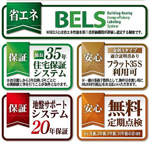 省エネ性能ラベル