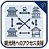 その他：鎌倉の名所が身近に。　