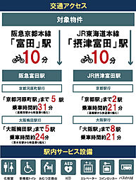 周辺施設の画像
