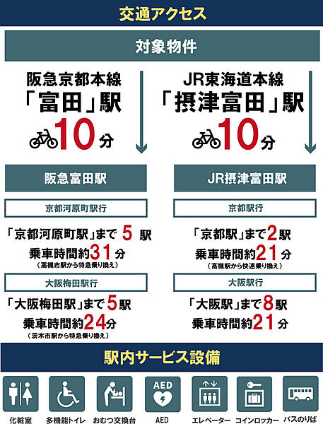 周辺