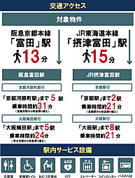 周辺施設の画像