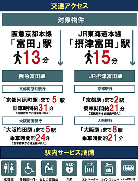 周辺