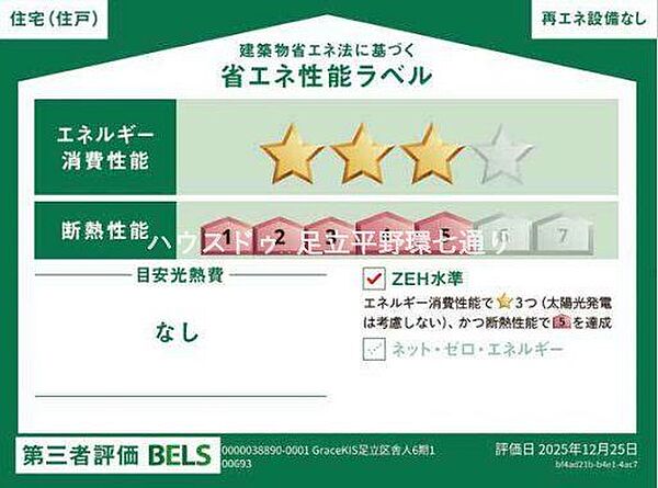 省エネ性能ラベル