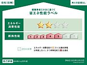 住棟ラベルの場合、住棟全体の性能を示すもので、特定の住戸の性能を示すものではありません