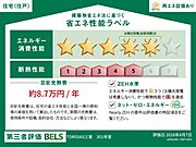 住棟ラベルの場合、住棟全体の性能を示すもので、特定の住戸の性能を示すものではありません