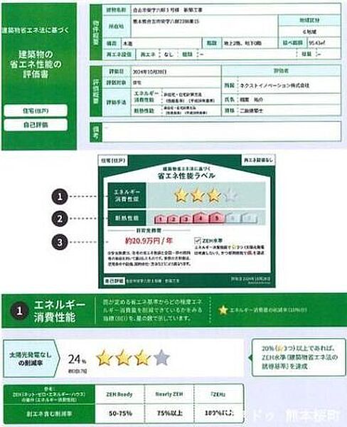 省エネ性能ラベル
