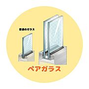 ■□■複層ガラス■□■複数枚のガラスの間に空気やガスなどを封入した構造を持つガラスです！この中空層が断熱効果をもたらし、室内の温度を一定に保ちやすくします♪