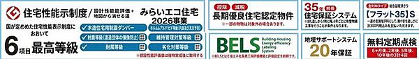 省エネ性能ラベルを拡大表示