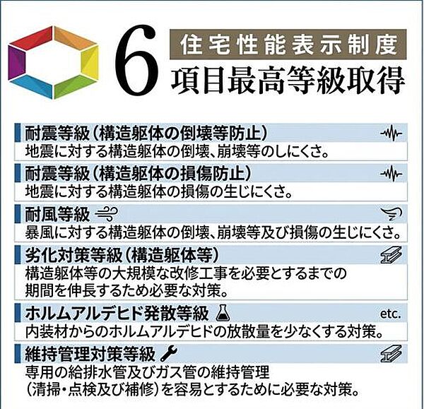 省エネ性能ラベル