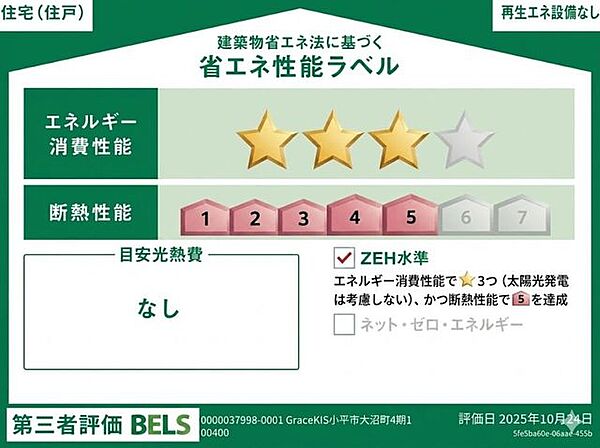 省エネ性能ラベル