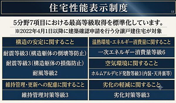 省エネ性能ラベルを拡大表示
