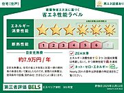 住棟ラベルの場合、住棟全体の性能を示すもので、特定の住戸の性能を示すものではありません