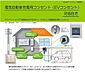 設備：その他設備