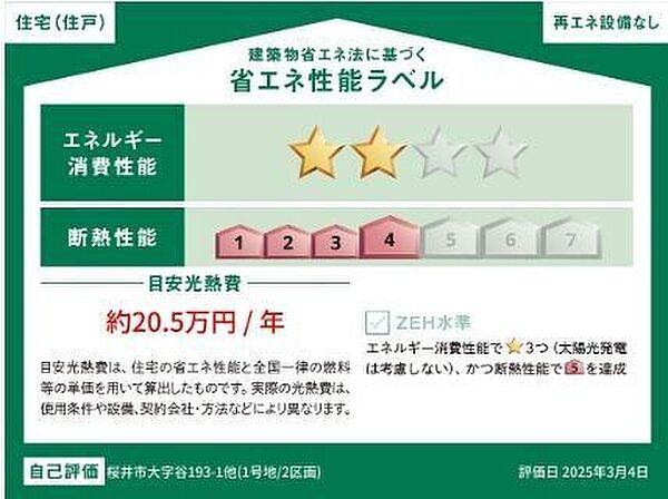 省エネ性能ラベル